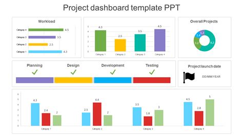 Project Status Report Dashboard Template