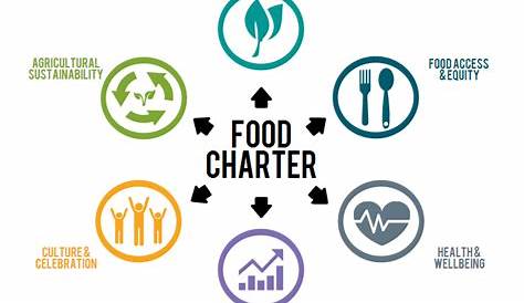 what is charter foods