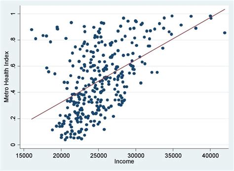 Scatter Diagram To Print 101 Diagrams