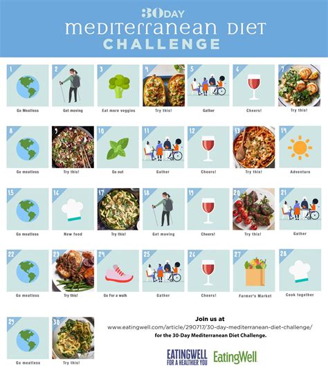 Printable Mediterranean Diet 30 Day Meal Plan Pdf