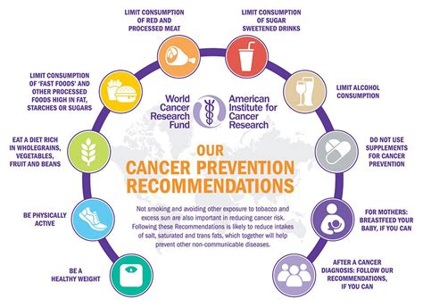 Wcrf Provides Ten Lifestyle Recommendations To Reduce Cancer Risk