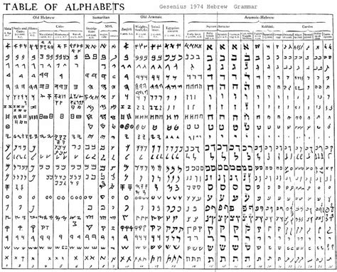 Hebrew Alphabet Chart Ahrc