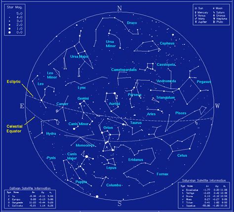 Winter Constellations In The Northern Hemisphere Outer Space Universe