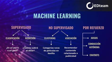 ¿qué Es Machine Learning Y Deep Learning El Corazón De La Ia Edteam