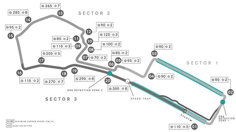 2023 F1 Azerbaijan Grand Prix Preview Motocourt