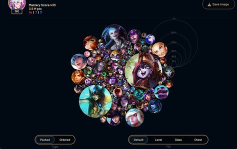 League Of Legends Champions Mastery Chart What Is It How To Create One
