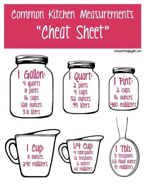 Cheat Sheets For Easier Cooking Imgur Kitchen Measurements Baking