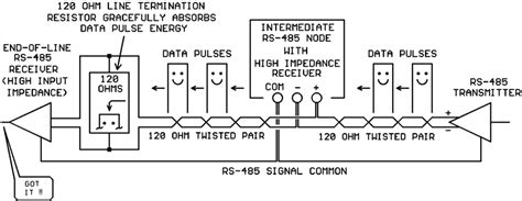 Maybe you would like to learn more about one of these? THE (RS-485 Network) TERMINATOR Or The Dance of the Data Pulses - Kele Blog