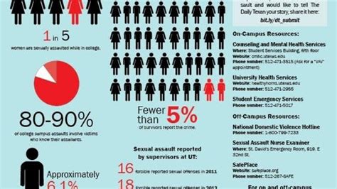 Infographic Sexual Assaults On Campus Mpr News