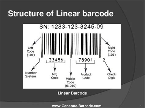 Types And Applications Of Linear Barcode