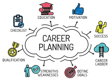 The Four Biggest Mistakes In Career Planning Rushranch Blog