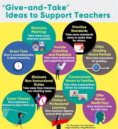 A Principals Reflections Give And Take Ideas To Support Teachers In