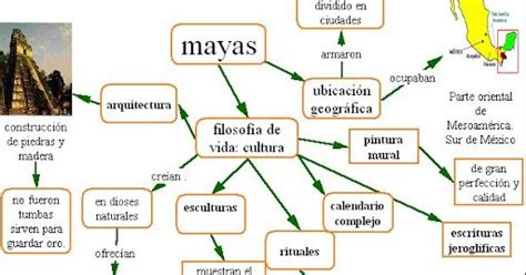 Mapa Mental De Los Mayas Kulturaupice