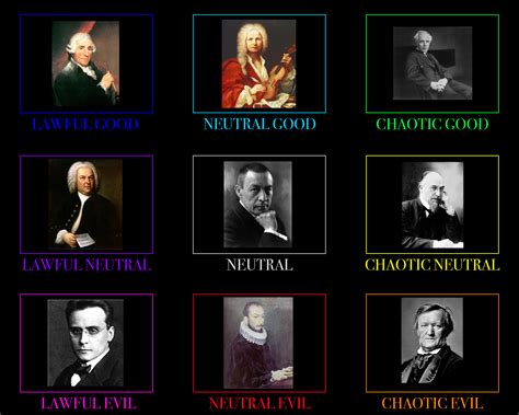 Classical Composers Alignment Chart R AlignmentCharts