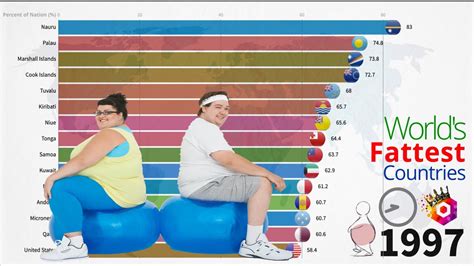 Is Usa The Fattest Country Fattest Countries In The World Latest Update 2020 Ranking Data