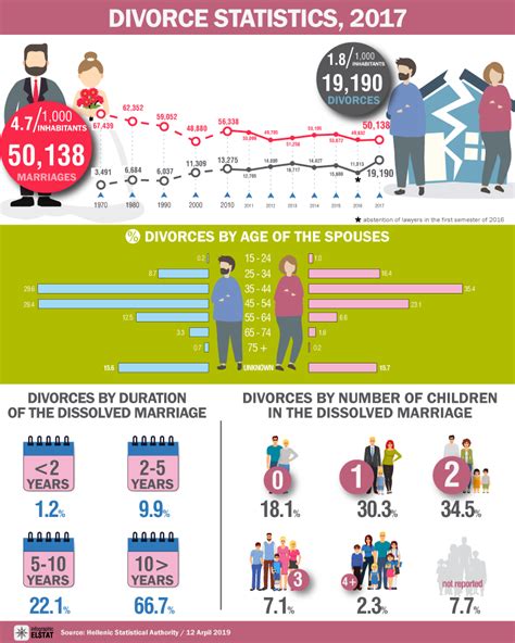 infographic divorces 2017 elstat