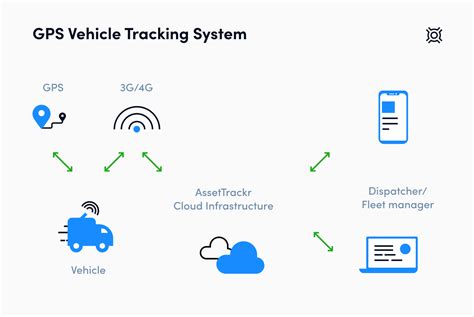 Vehicle Tracking Systems What They Are And Why You Need One Optimoroute