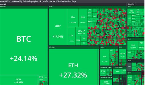 2018 crypto market trend analysis. The crypto currency market makes a reversal: the price of ...