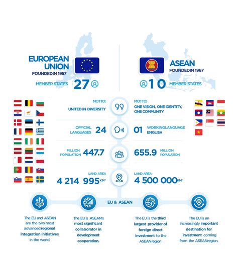 THE EU ASEAN EU ASEAN