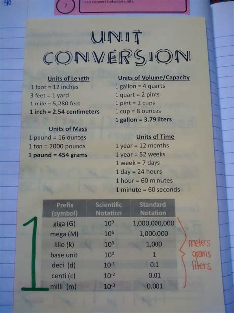 Math Love Converting Units Interactive Notebook Page