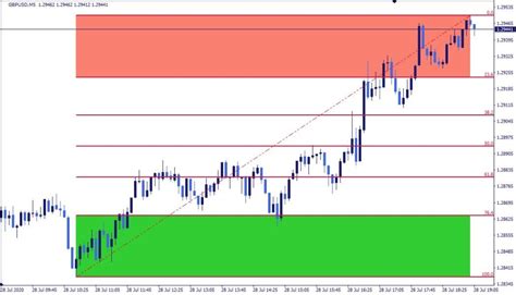 Mt4 Indicator Programmer Mt4 Custom Indicators Development