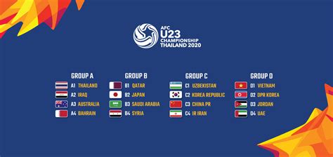 Players who are born on or after 1 january 1999 are eligible to participate in the competition. AFC U23 Championship Thailand 2020 - TeamMelli