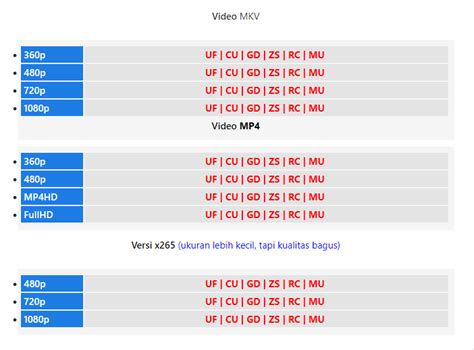 Jika anda sering mendownload dengan format yang sama, coba gunakan fitur smart mode. √ Cara download video anime di samehadaku melalui android / smartphone - Rafinternet