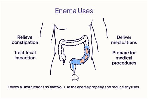 enema what it is how it works and how to use one