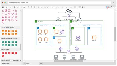 Importador De Arquitectura De Aws Lucidchart Tecnicas