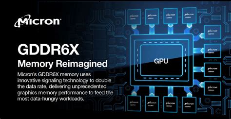 Micron Announces Gddr6x Memory Technology