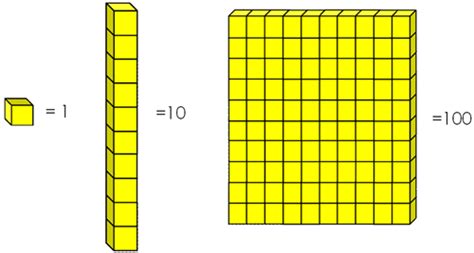 Base Ten Blocks Adding And Subtracting Using Base Ten Blocks