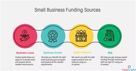 Secure Funding For Your Small Business From Different Sources