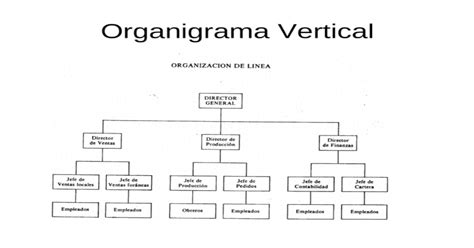 Organigrama Vertical Organigrama Escalar Ppt Powerpoint