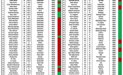 Cowboys 2023 Draft Class Grades Recap Breakdown Of Every Prospect