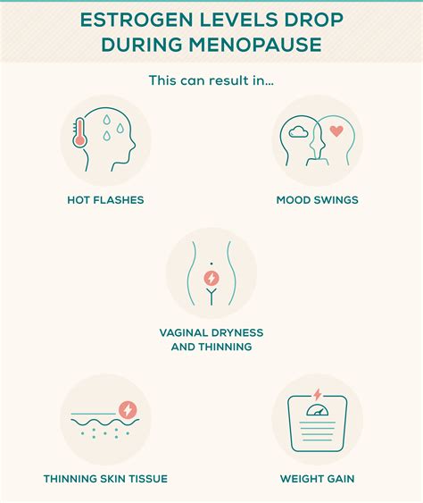 Your Complete Guide To Sex After Menopause Everlywell