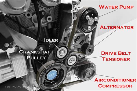 When To Replace The Drive Belt Common Signs Symptoms
