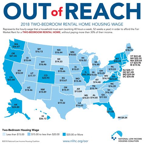 Out Of Reach Report Graphics And Press Contact National Low Income