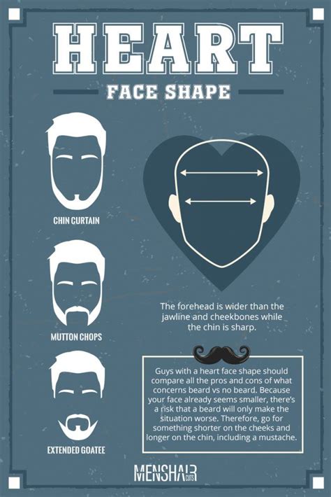 The Full Guide On Matching Your Beards Style To Your Face Shape