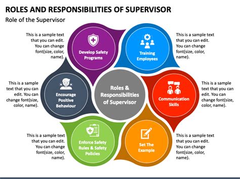 Roles And Responsibilities Of Supervisor Powerpoint Template Ppt Slides