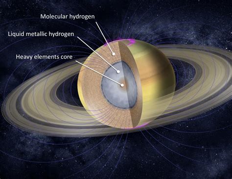 토성 Saturn 과 그 위성 네이버 블로그