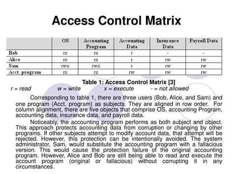 Role Based Access Control Matrix Template