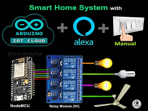 Arduino Iot Cloud 2021 Getting Started With Arduino E