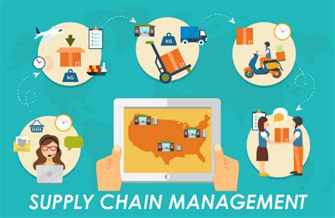 Supply Chain Management Pengertian Proses Tahapan Dan Tujuannya Riset