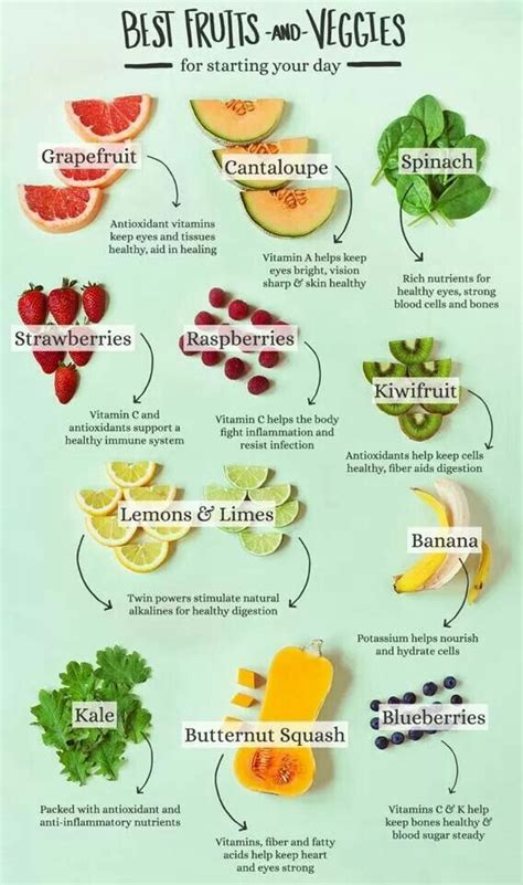 Best Fruits And Veggies Fruit And Vegetable Diet Vegetable Diet