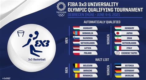Artistic gymnastics, rhythmic gymnastics and trampolining. Debrecen to host FIBA 3x3 Universality Olympic Qualifying ...