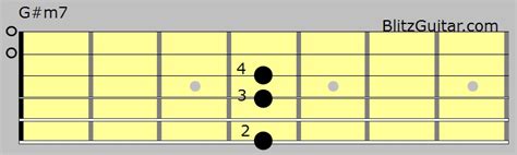 G Sharp Minor 7 Fingerstyle Guitar Lessons