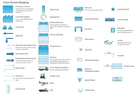 Value Stream Mapping Visio Template MeaningKosh