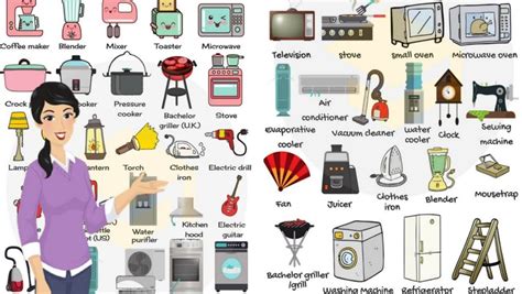 A way for your appliances and other devices to talk to each other. Chủ đề Đồ dùng trong gia đình (household appliances)