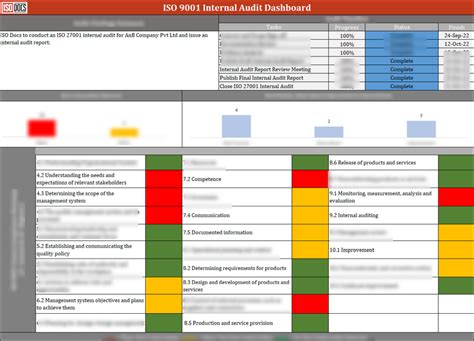 Iso 9001 Qms Internal Audit Dashboard Iso Templates And Documents