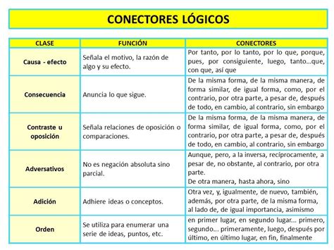 Conectores De Oraciones